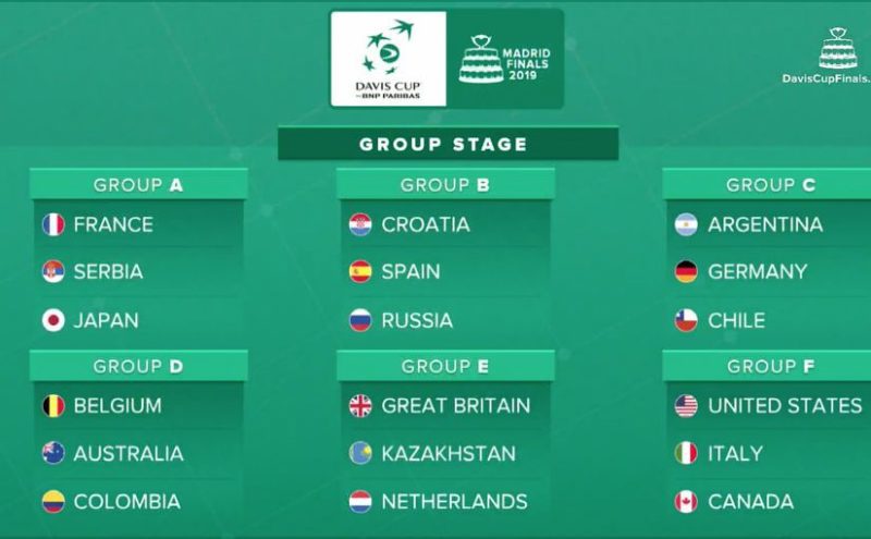 Davis Cup draw a show in Madrid – Open Court