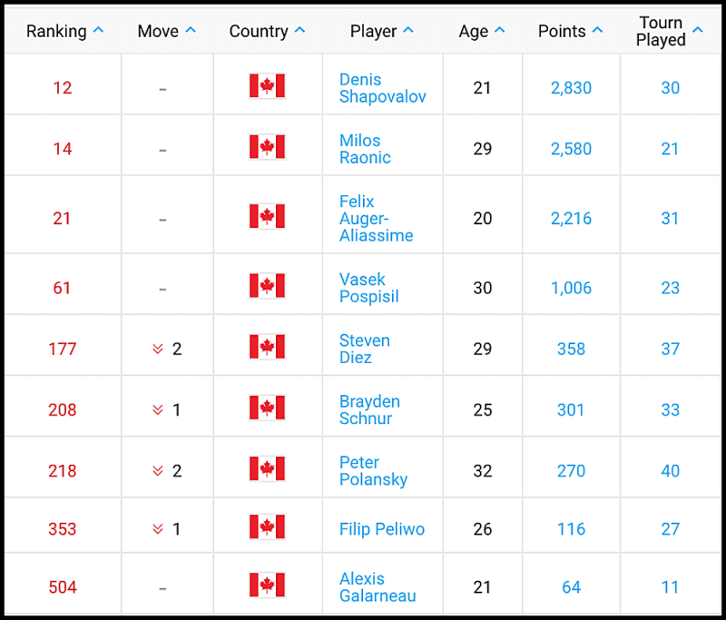 ATP Explained: Rankings, records and more