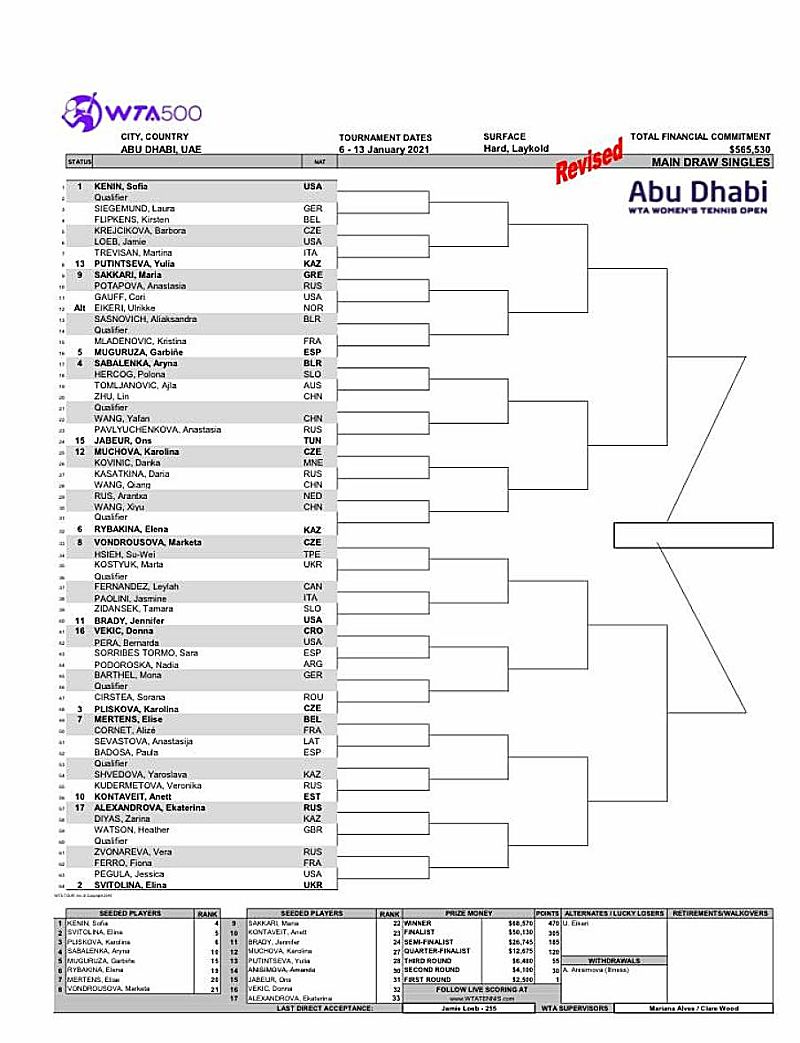 Wta Tennis Schedule 2024