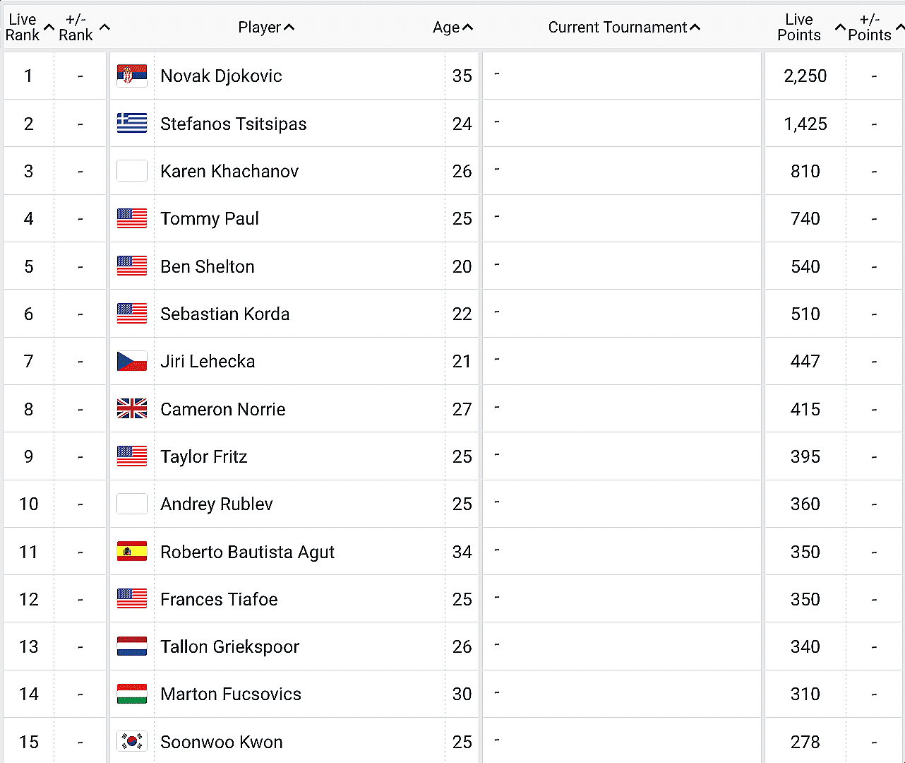 ATP Rankings Report – as of Jan. 30, 2023 – Open Court