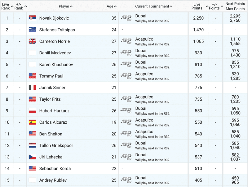 Emirates ATP Rankings 5 January 2016 