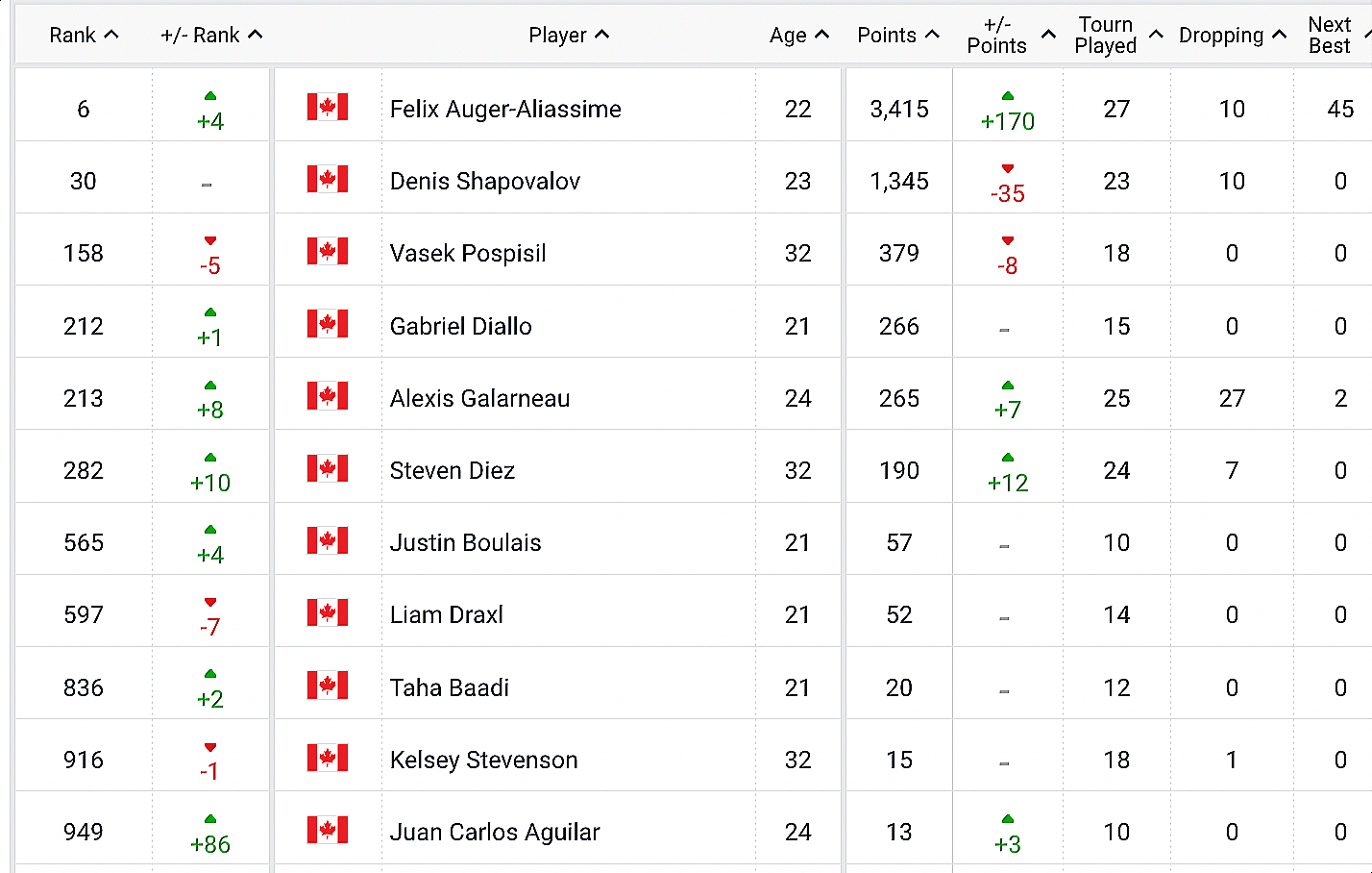 ATP Doubles Race To Turin Rankings as of December 17, 2023