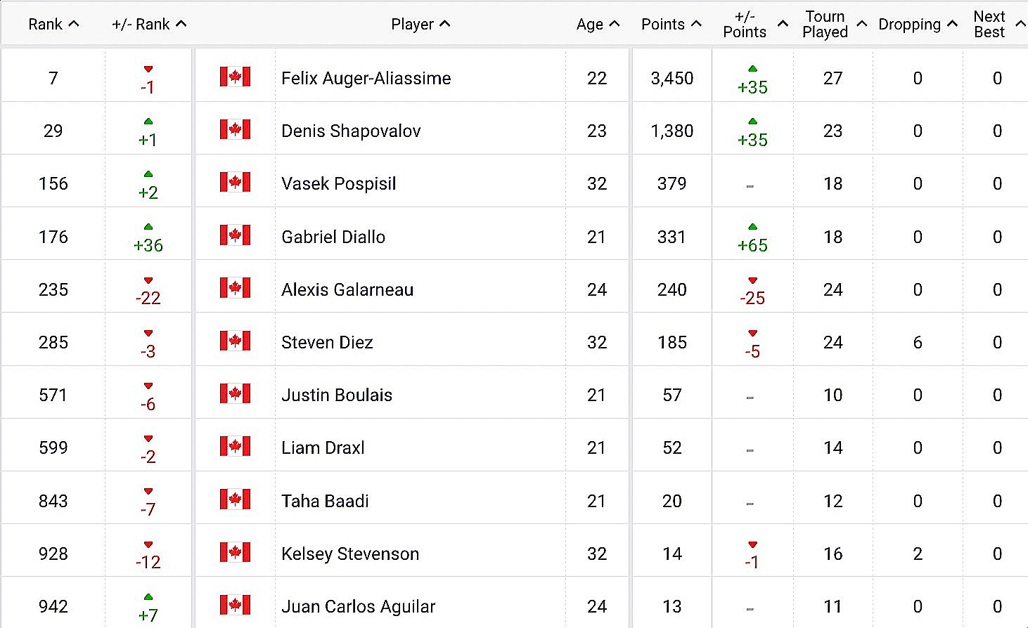 Top 20 ATP ranking after Paris going into Metz/Sofia and ATP