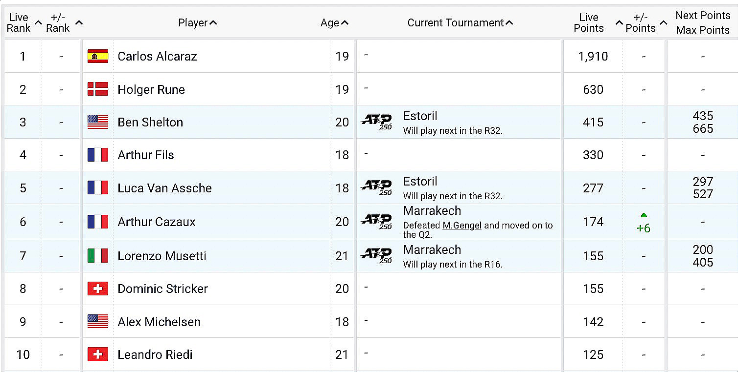 Live ATP Rankings, ATP Players Live Scores 2023