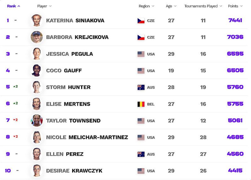 ATP e WTA cancelam temporada de saibro e congelam rankings