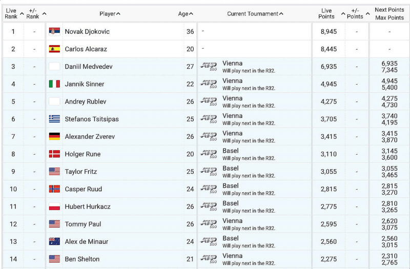 ATP Doubles Race To Turin Rankings as of December 17, 2023