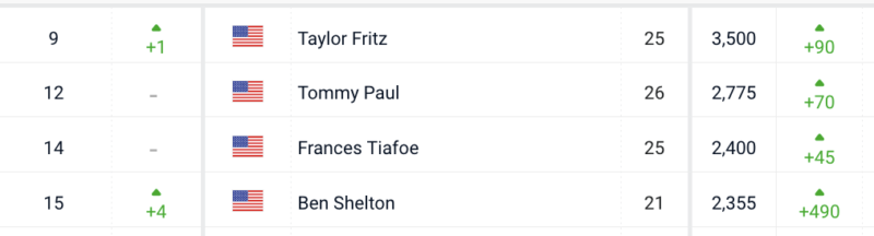 Top 20 ATP ranking after Paris going into Metz/Sofia and ATP